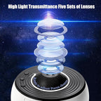 Planetarium Projector ©